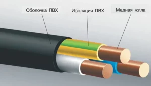 Силовые изолированные кабели ПВХ: надежность и безопасность электропроводки