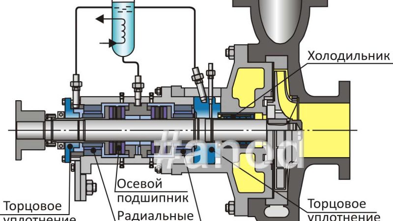 Торцевые уплотнения центробежных насосов: Качество и надежность от «Лаборатории Насосов»