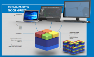 Почему ПК СВ «Брест» становится ключевым элементом современной облачной инфраструктуры